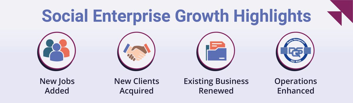 banner blog Social Enterprise Growth Highlights_blog post 669x270 copia 3