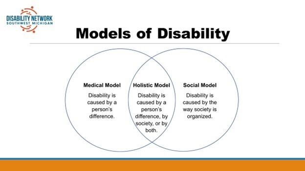 Venn diagram showing medical vs. social models of disability and where they overlap